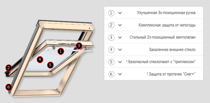 Дополнительные преимущества окон Класса Комфорт Дополнительные преимущества окон Класса Комфорт