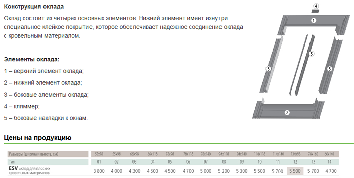 Описание изоляционного оклада мансардного окна и цена Описание изоляционного оклада мансардного окна