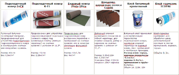 Доборные элементы для кровли Доборные элементы для кровли