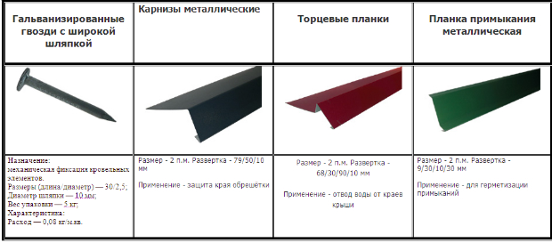 Сопутствующие приспособления Сопутствующие приспособления